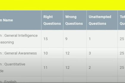 Rankiq SSC MTS 2023 - How to Check SSC MTS Rank and Normalization in Rank Iq